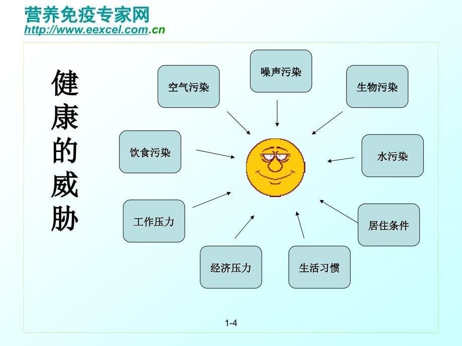 《营养免疫学知识》PPT课件_第5页