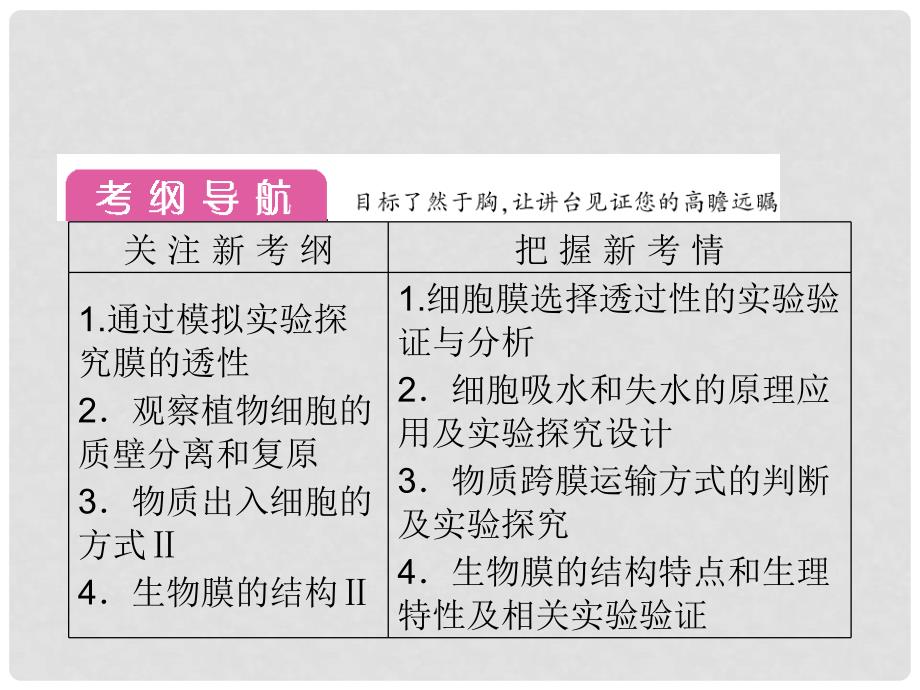 高考生物一轮复习 141 物质跨膜运输的实例精品课件 新人教版_第2页