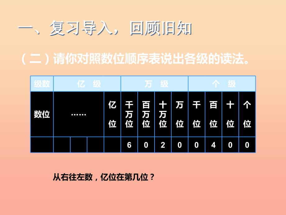 四年级数学上册1大数的认识亿以上数的认识课件新人教版_第3页