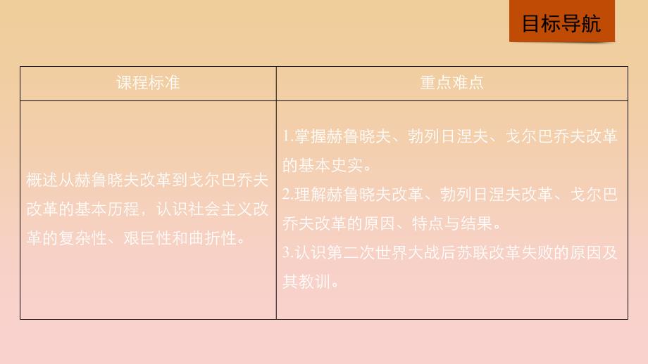 2018-2019学年度高中历史 第七单元 苏联的社会主义建设 第21课 第二次世界大战后苏联的经济改革课件 新人教版必修2.ppt_第2页