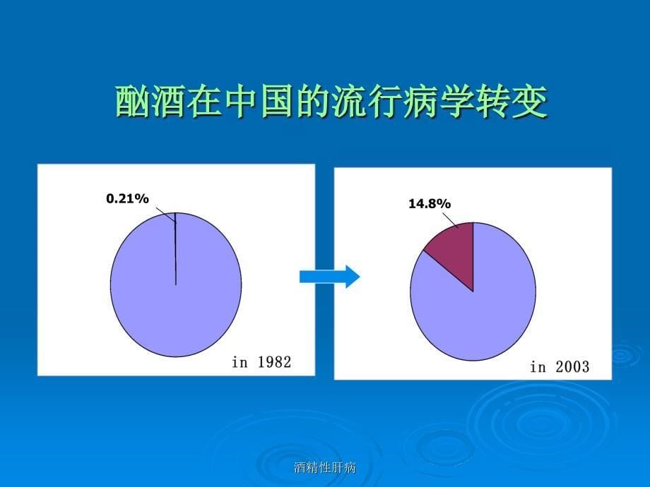 酒精性肝病课件_第5页