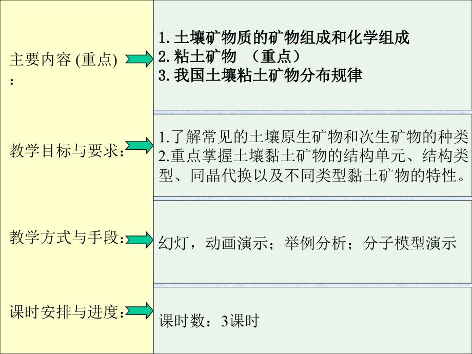 第一章土壤矿物质_第2页