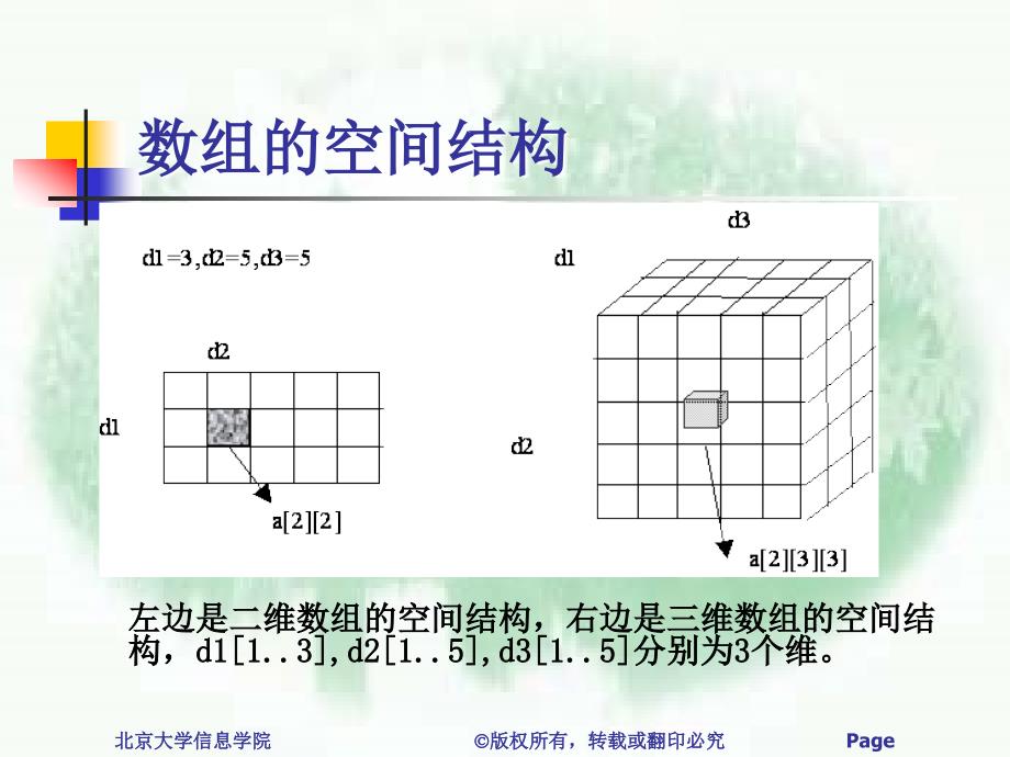 第十一章高级线性表_第4页