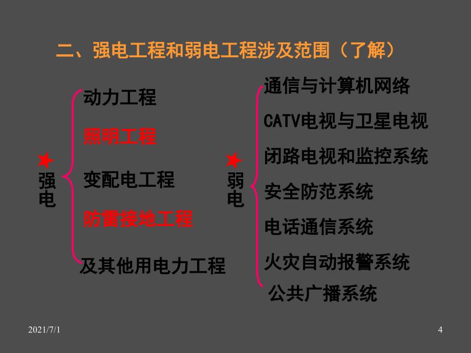 建筑电气基础知识与识图完整_第4页