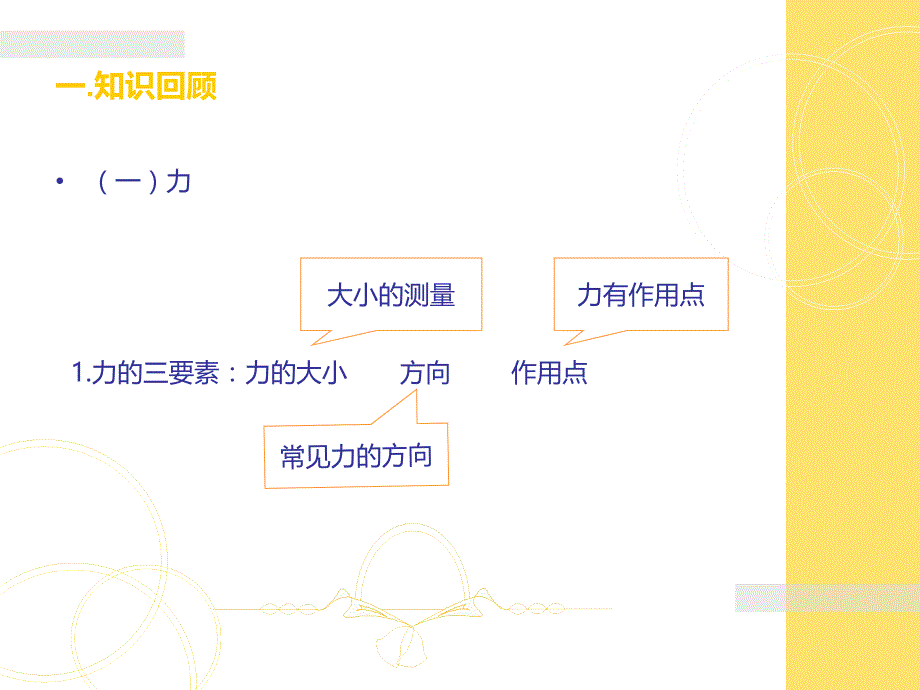 四力和重力习题讲解.ppt_第2页