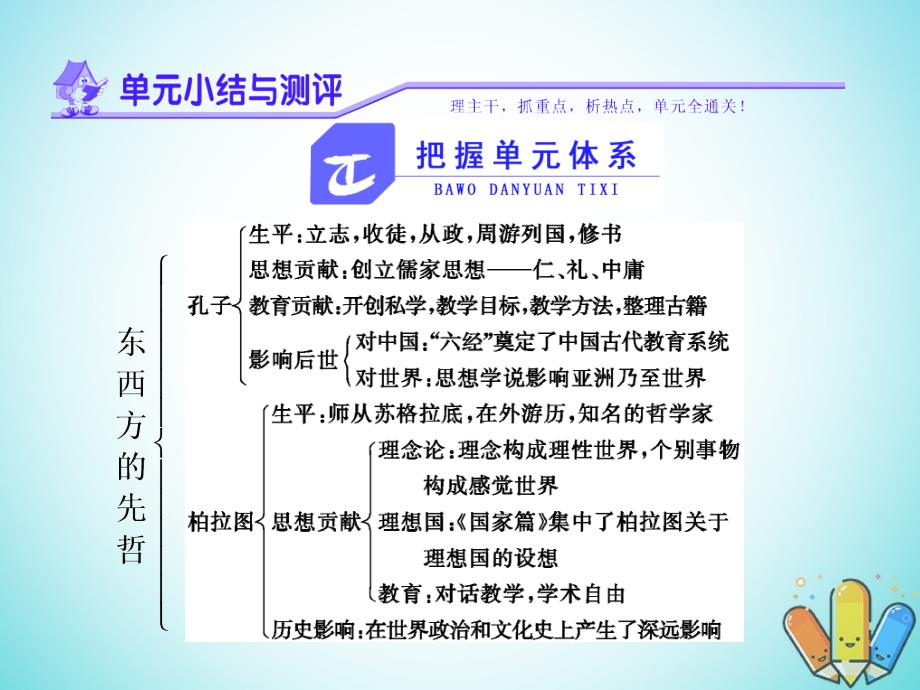 2017_2018学年高中历史第二单元东西方的先哲单元小结与测评课件新人教版选修_第1页