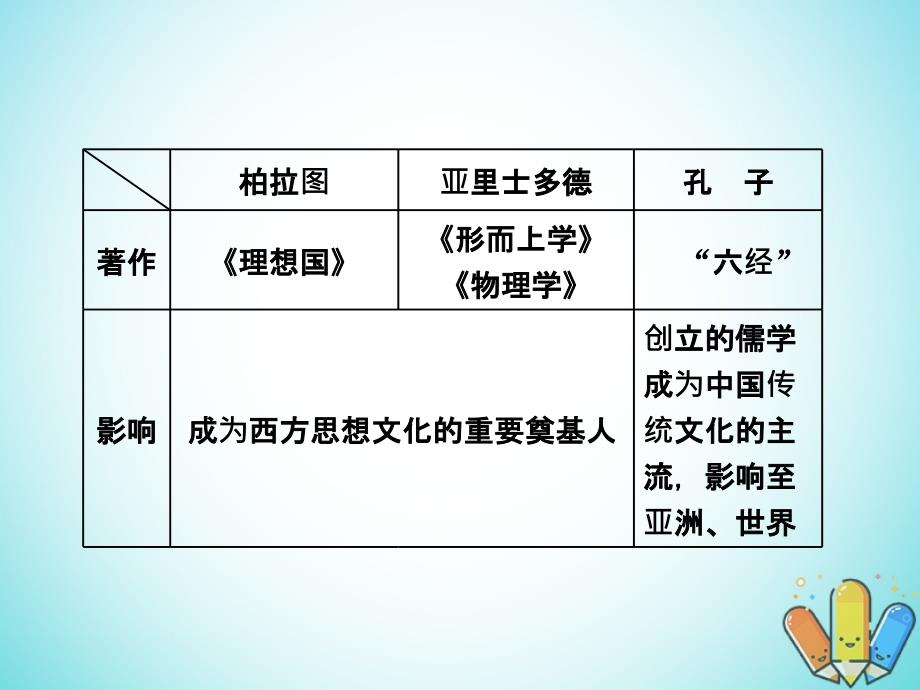 2017_2018学年高中历史第二单元东西方的先哲单元小结与测评课件新人教版选修_第4页