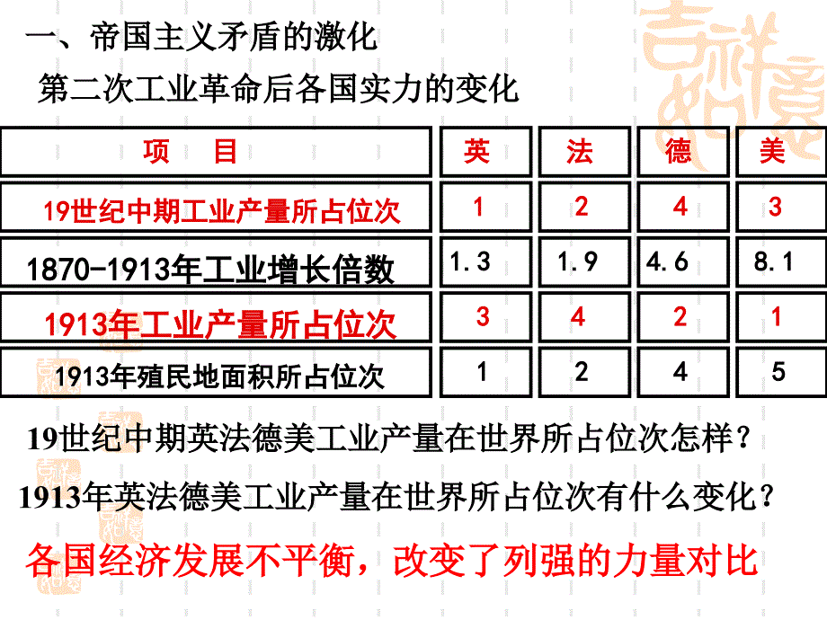 第3课两大军事集团的对峙_第3页