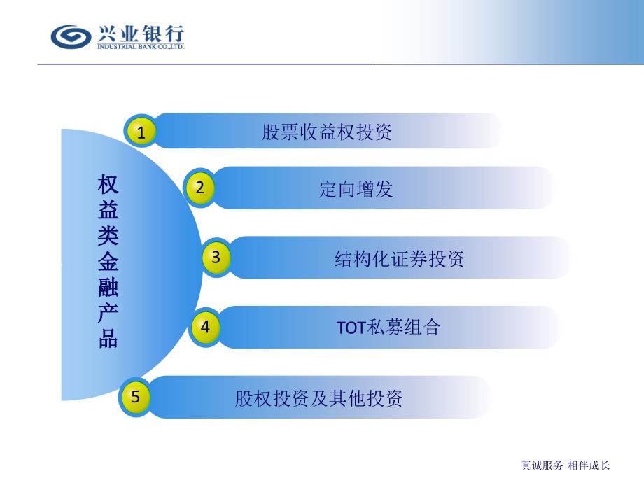 银行同业业务部产品介绍——权益类产品_第4页