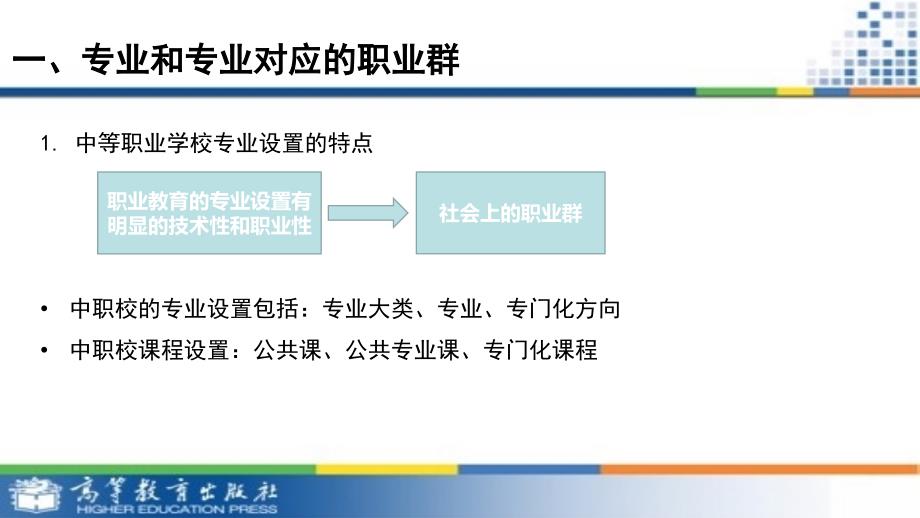 2.1-发展职业生涯要从所学专业起步_第2页