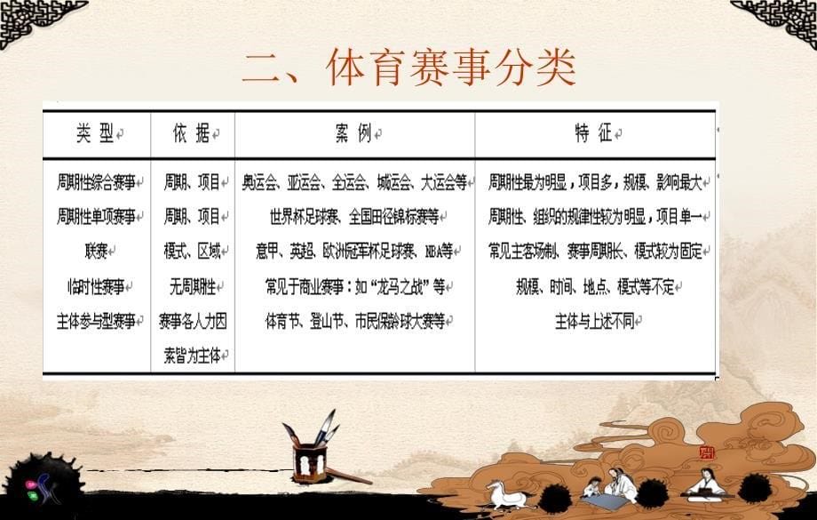 体育赛事、休闲娱乐业、文化旅游业的开发、经营与管理_第5页