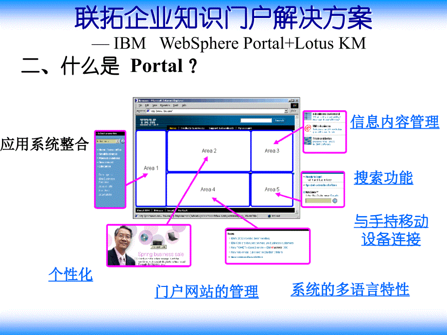 联拓企业知识门户解决方案_第4页