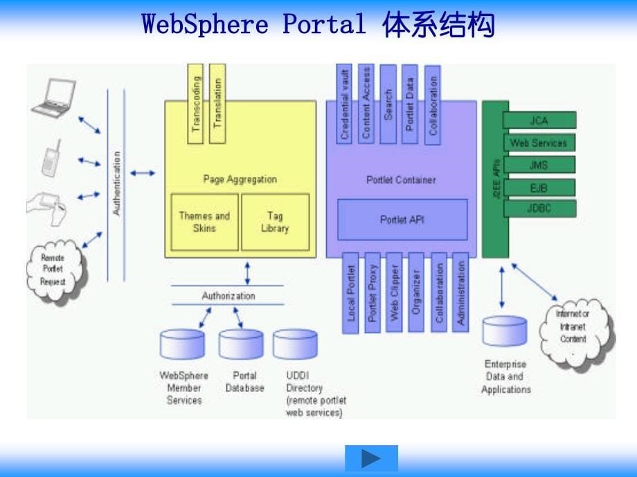 联拓企业知识门户解决方案_第5页