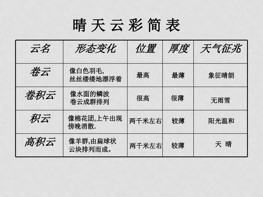 七年级语文上册看云识天气P课件人教版_第3页