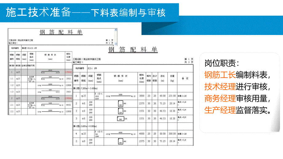 钢筋工程施工技术管理要点.ppt_第4页