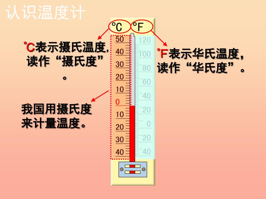 五年级数学上册 1.1 认识负数（一）课件1 苏教版.ppt_第4页