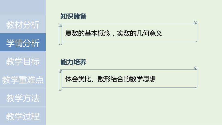 【课件】复数的几何意义说课课件 2022-2023学年高一下学期数学人教A版（2019）必修第二册_第4页