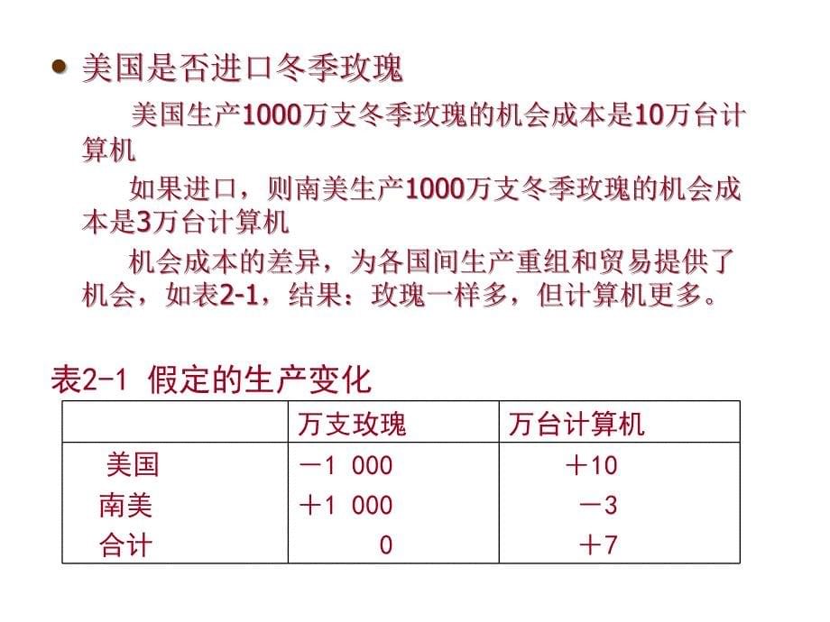 第3劳动生产率和比较优势_第5页