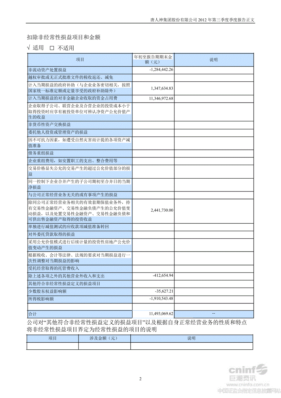 唐人神：第三季度报告正文_第2页