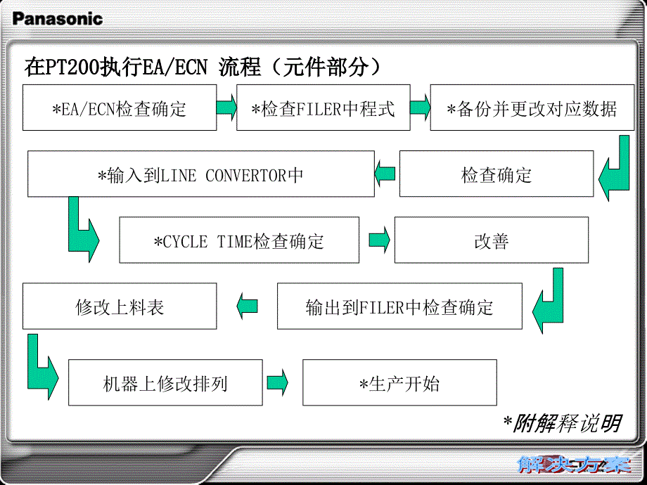 在PT200执行EAECN流程元件部分_第1页