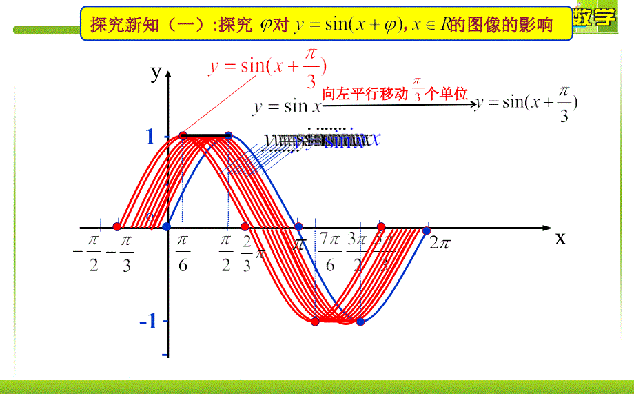 人教A版高中数学必修4《函数的图象》教学.ppt_第4页