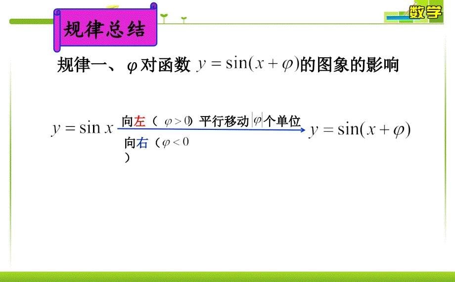 人教A版高中数学必修4《函数的图象》教学.ppt_第5页