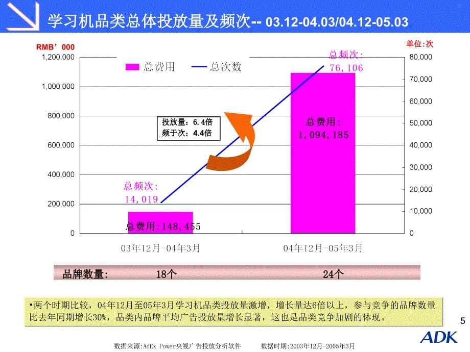 中恒兴业数码学习机竞品媒体投放分析_第5页