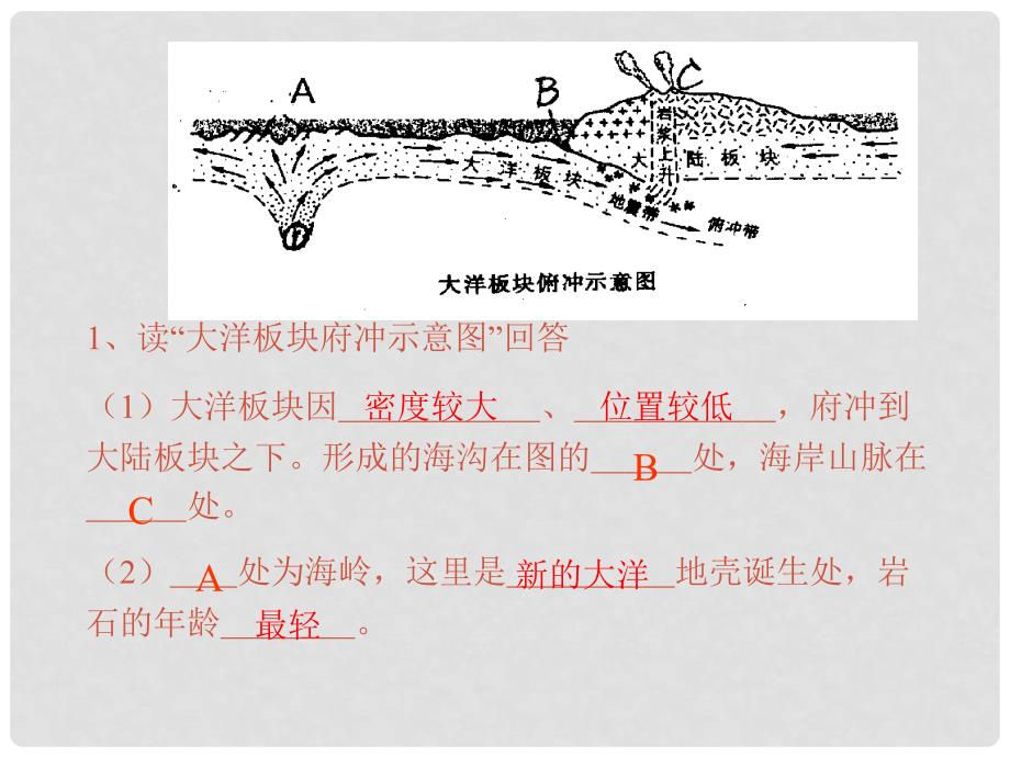 高中地理 2.3地壳的运动和变化课件 中图版必修1_第3页