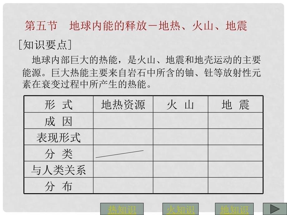 高中地理 2.3地壳的运动和变化课件 中图版必修1_第5页