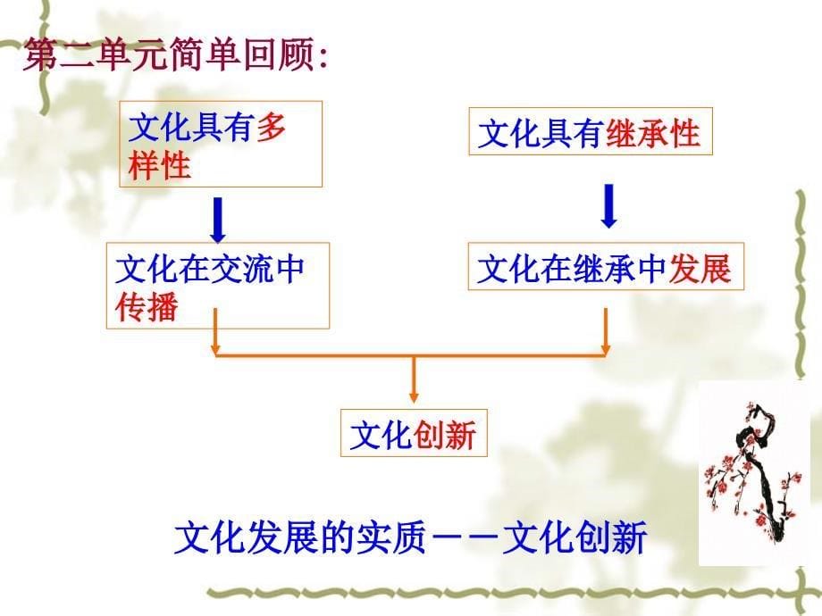 文化创新的源泉和作用课件_第5页