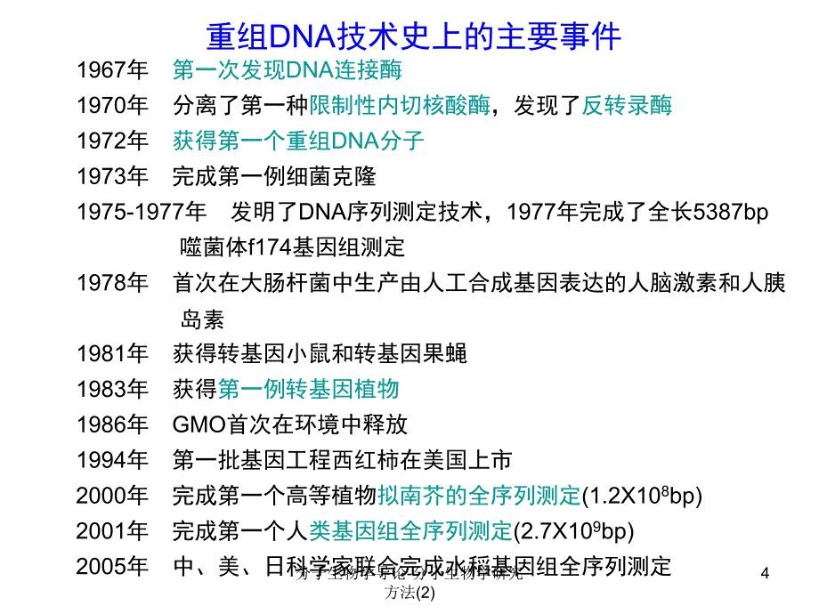 最新分子生物学导论分子生物学研究方法2_第4页