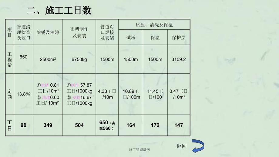 施工组织举例课件_第4页