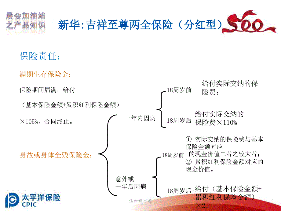 华吉祥至尊课件_第3页