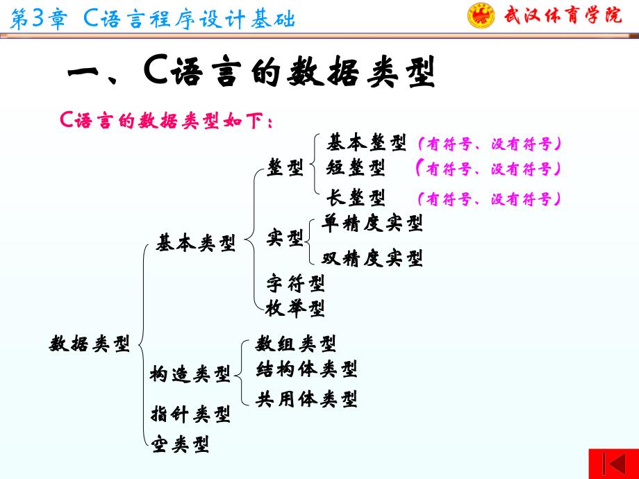 C语言程序设计课件第3章.ppt_第3页