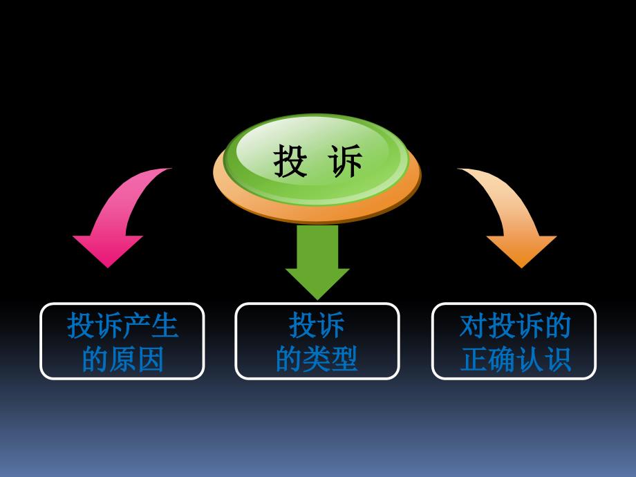 酒店客人投诉处理新_第4页