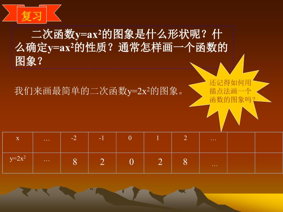 22.1.3二次函数图像和性质1_第2页