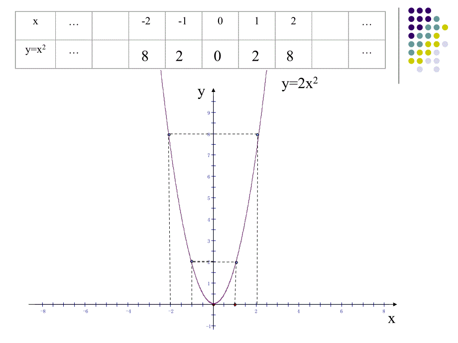 22.1.3二次函数图像和性质1_第3页