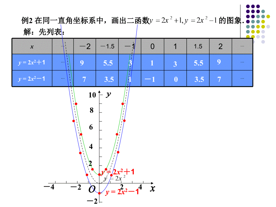 22.1.3二次函数图像和性质1_第4页