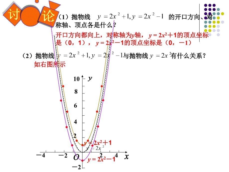 22.1.3二次函数图像和性质1_第5页