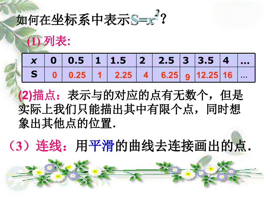 141变量与函数第3课时函数的图象_第3页