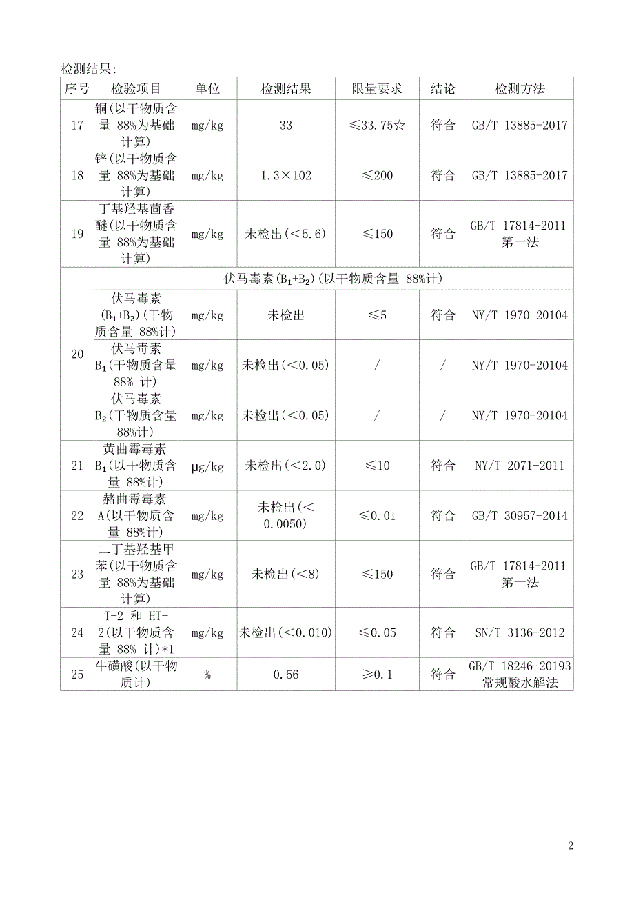 全价猫粮检测报告样式_第2页