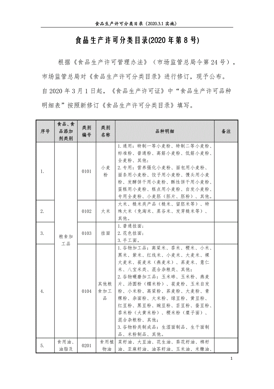 食品生产许可分类目录(2020年第8号)_第1页