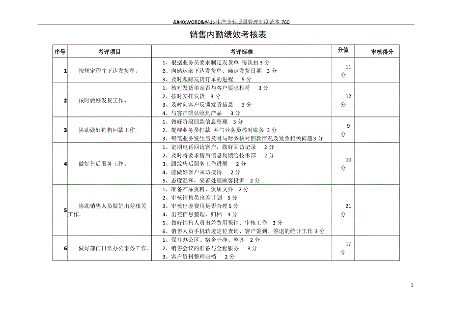 销售内勤绩效考核_第1页