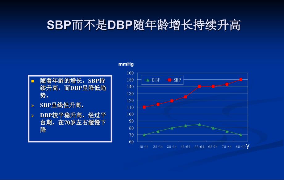 综观单纯收缩期高血压ISH_第3页