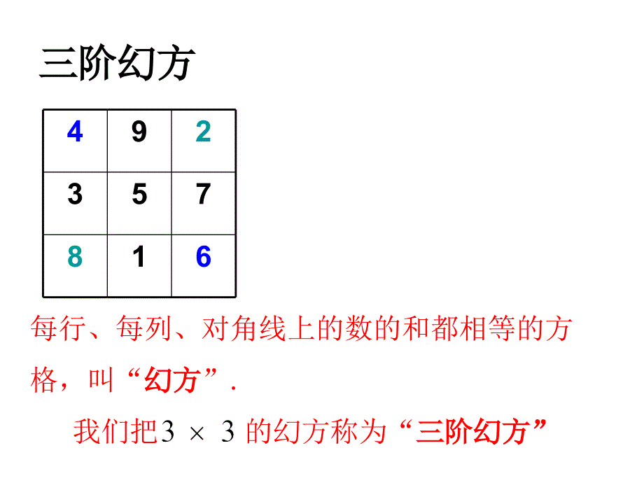 综合与实践-三阶幻方.ppt_第3页