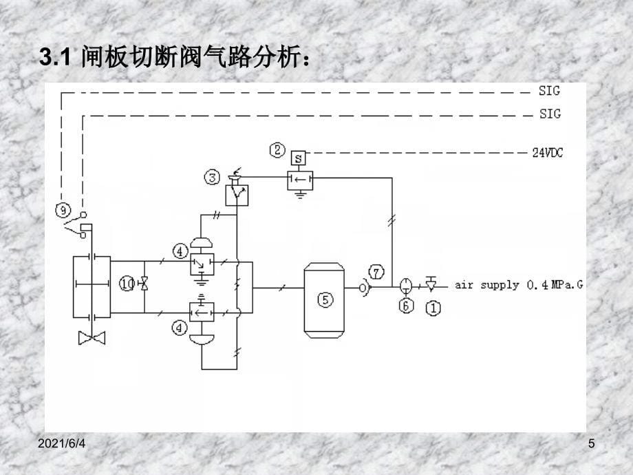 双气缸气动执行机构气路分析_第5页