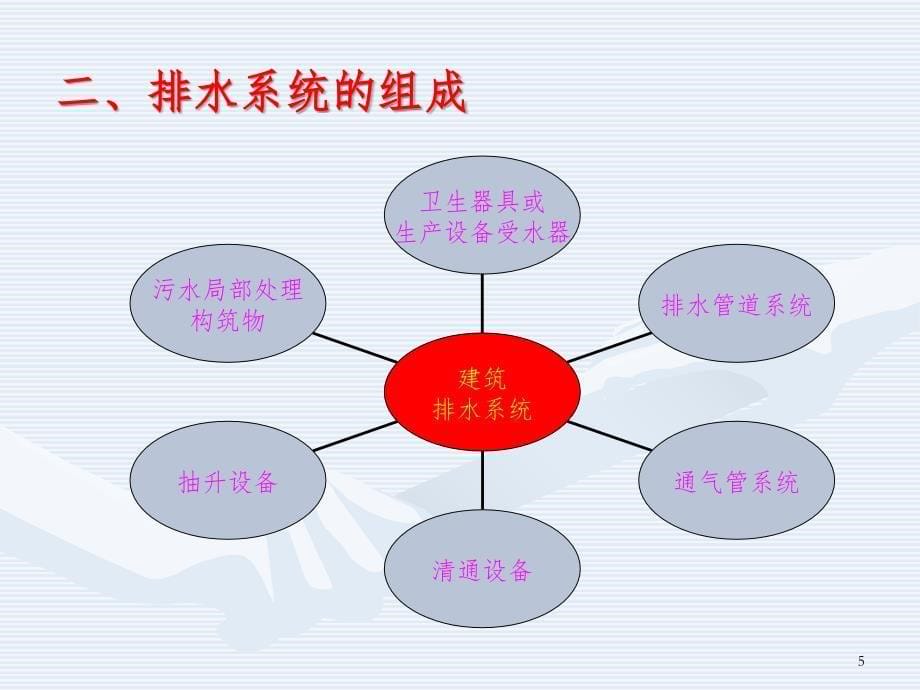 3建筑排水系统PPT精选文档_第5页