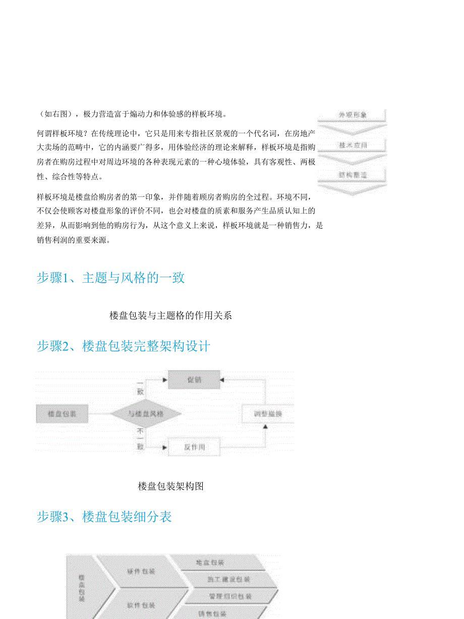 房地产大卖场模式解读_第4页