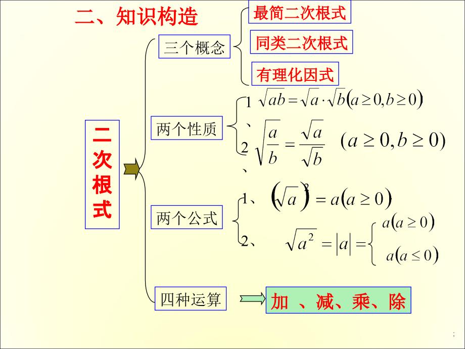 中考数学二次根式复习ppt课件_第3页