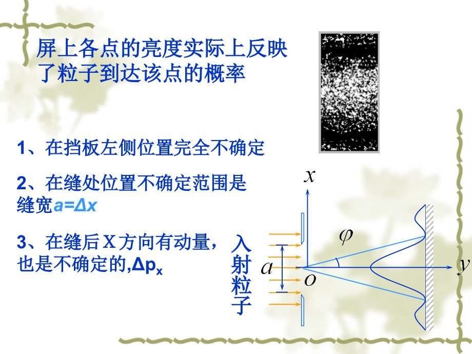 高中物理《不确定关系》课件四（11张PPT）（新人教版选修3-5）_第5页